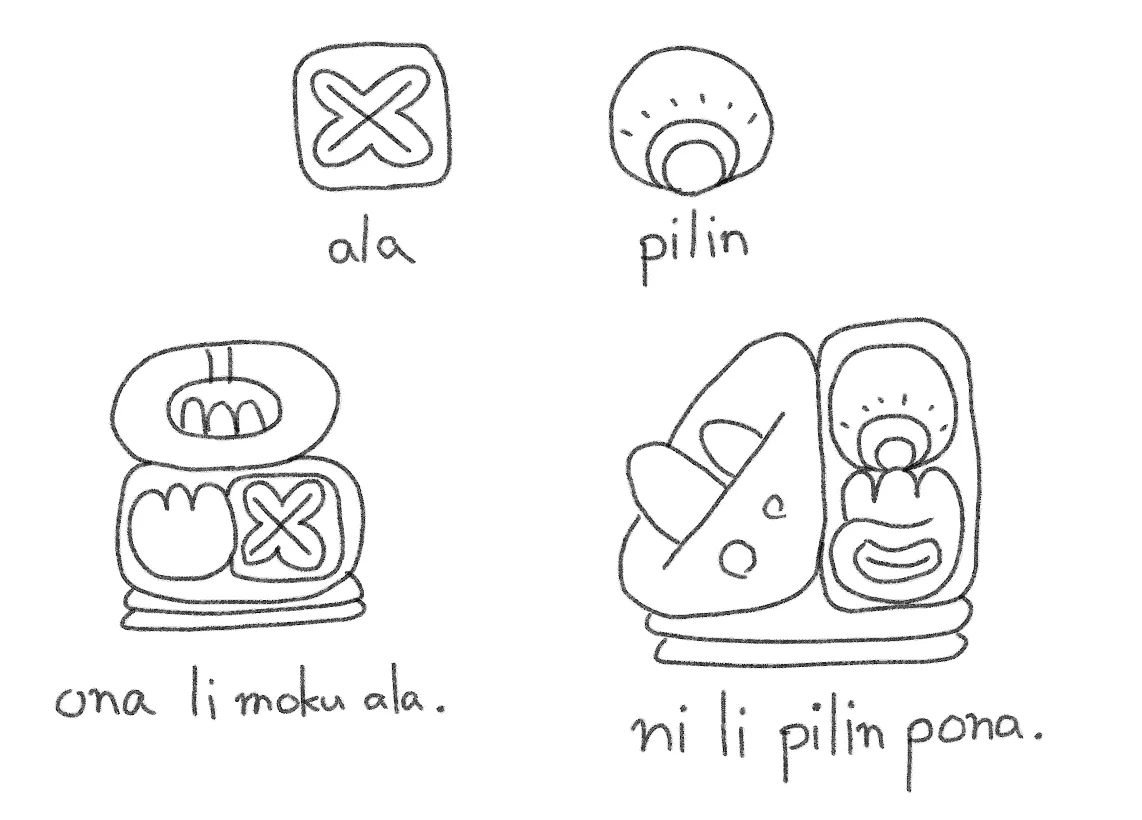 例文"ona li moku ala.“と"ni li pilin pona.” ここあたりから、文字の大きさや配置を考えないといけなくなる
