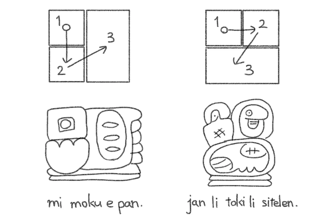 3ブロック文の例。同じ大きさのまとまりをまず読むようにする