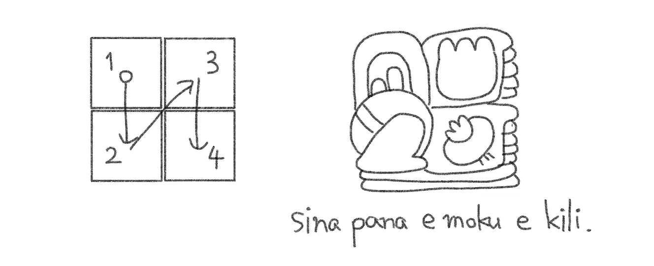 4ブロック文の例。同じ大きさのものが2x2で配置している場合は上から下にまず読む