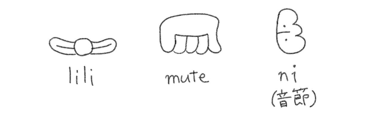 非正方形で書かれることが多い文字の一例