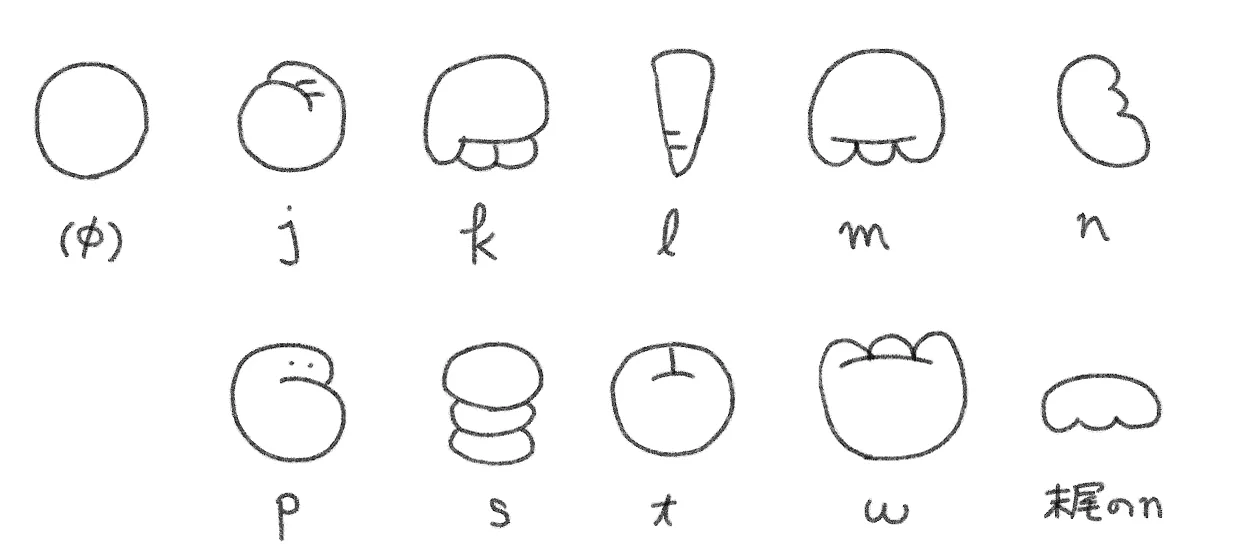 sitelen sitelenの音節文字を構成する子音